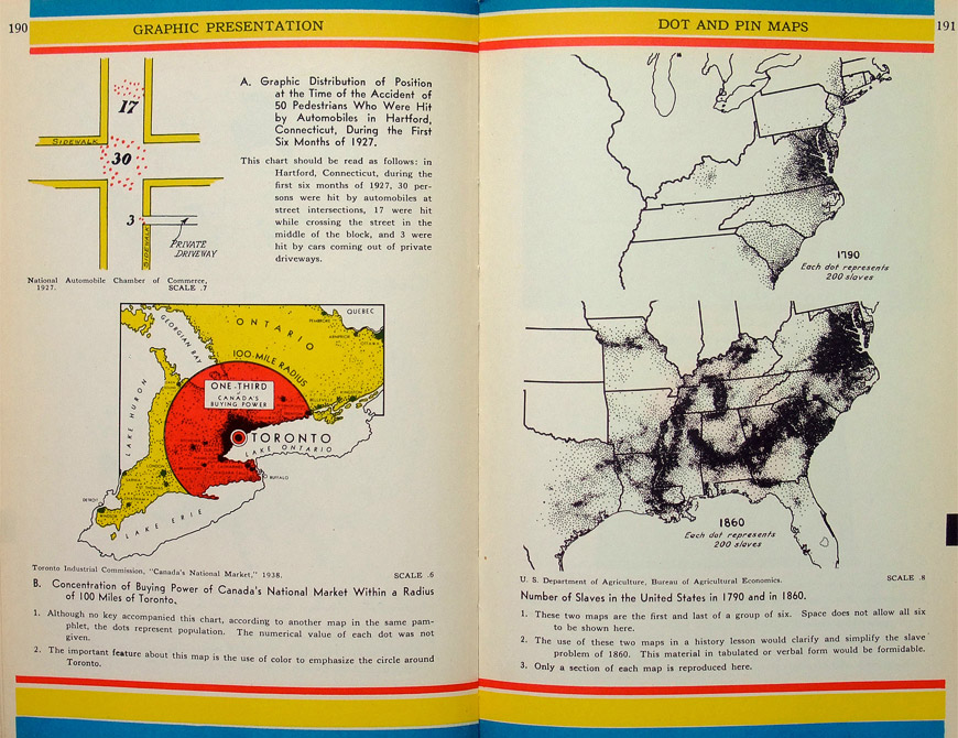 Graphic Presentation