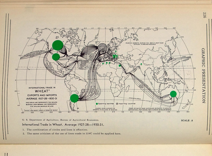 Graphic Presentation