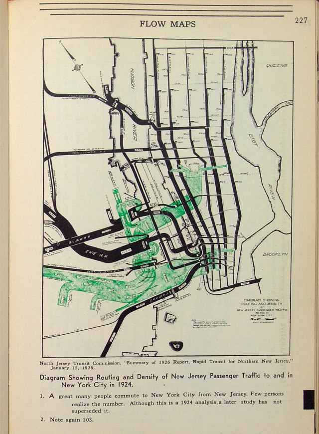 Graphic Presentation