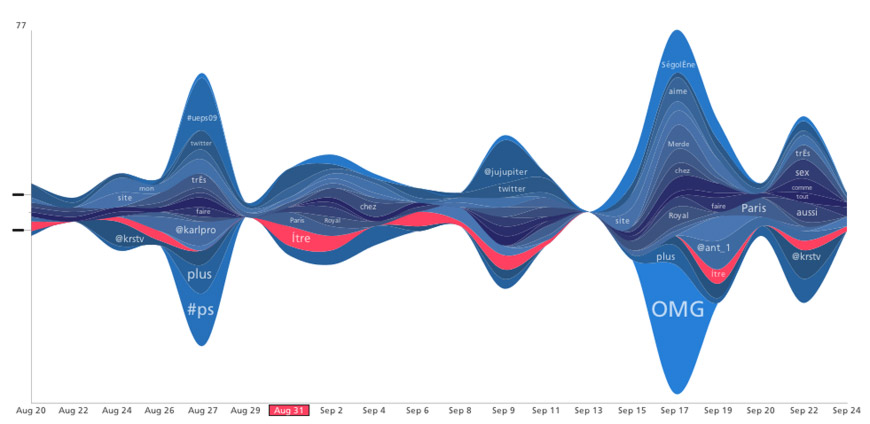 2009-streamgraph-embruns.jpg