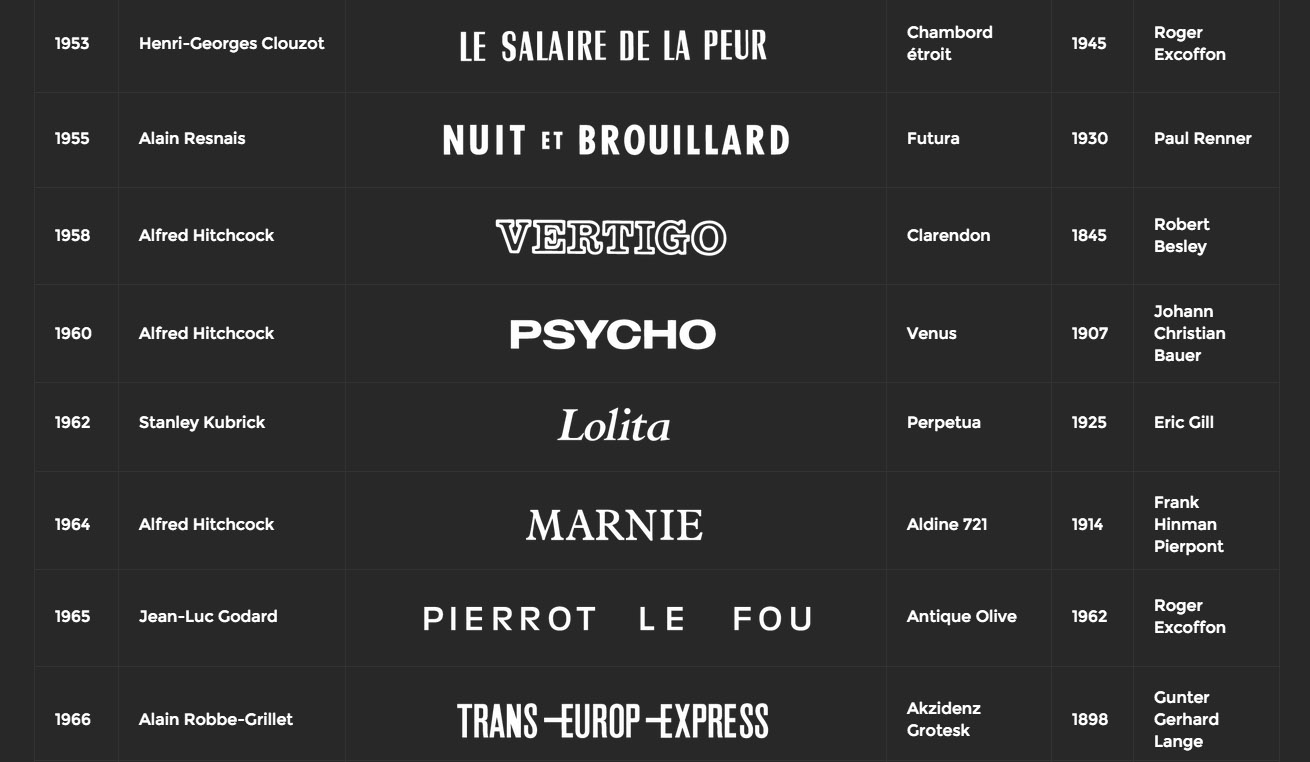 Typociné